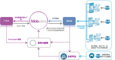 匯量科技在香港聯合交易所成功上市，租賃服務開啟新篇章