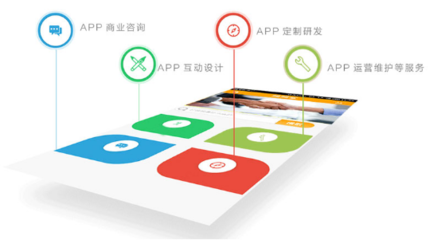 移動(dòng)互聯(lián)網(wǎng)時(shí)代的APP開(kāi)發(fā)與科技推廣服務(wù)