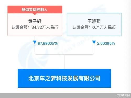 35萬(wàn)元入局背后 網(wǎng)約車掀起新一輪搶客潮，出行這門生意還好做嗎？